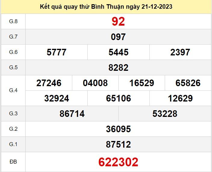 Kết quả quay thử xsbth số đề Bình Thuận hôm nay ngày 21-12-2023 ket qua quay thu xo so Binh Thuan