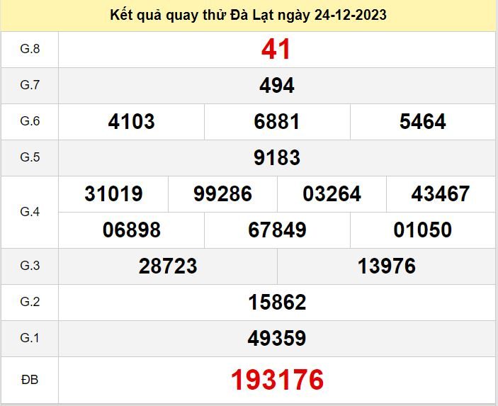 Kết quả quay thử XSDL số đề Đà Lạt hôm nay ngày 24-12-2023 ket qua quay thu xo so Da Lat