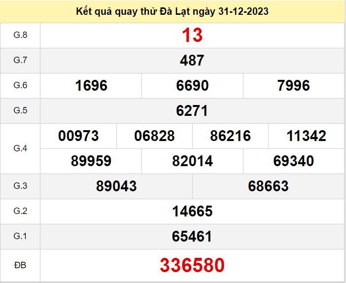 Kết quả quay thử XSDL số đề Đà Lạt hôm nay ngày 7-1-2024 ket qua quay thu xo so Da Lat