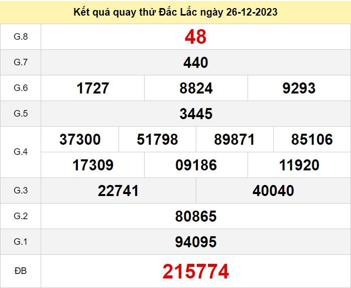 Kết quả quay thử XSDLK số đề Đắc Lắc hôm nay ngày 26-12-2023 ket qua quay thu xo so Dac Lac