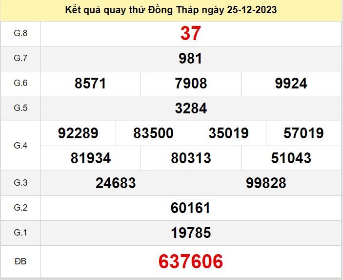 Kết quả quay thử XSDT số đề Đồng Tháp hôm nay ngày 25-12-2023 ket qua quay thu xo so Dong Thap