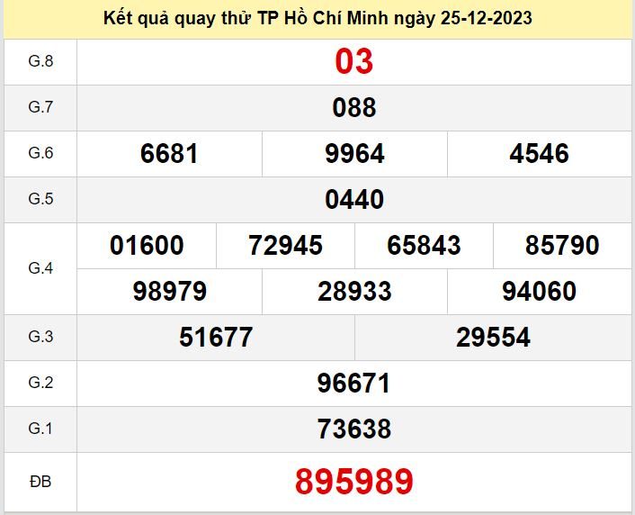 Kết quả quay thử XSHCM số đề HCM hôm nay ngày 25-12-2023 ket qua quay thu xo so HCM
