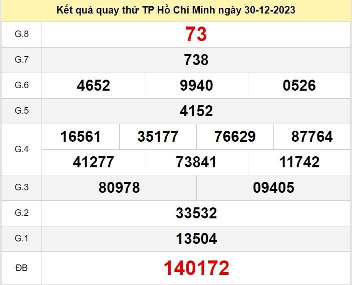 Kết quả quay thử XSHCM số đề HCM hôm nay ngày 30-12-2023 ket qua quay thu xo so HCM