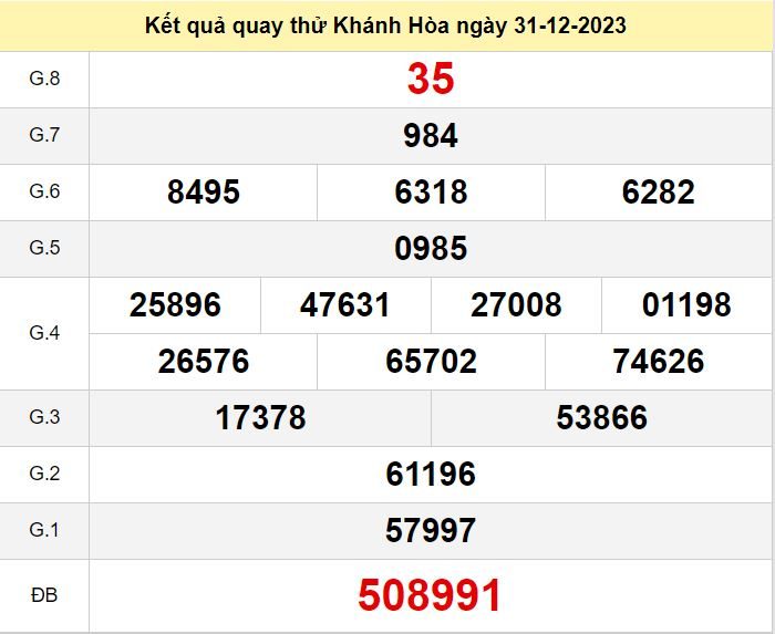 Kết quả quay thử XSKH số đề Khánh Hòa hôm nay ngày 31-12-2023 ket qua quay thu xo so Khanh Hoa