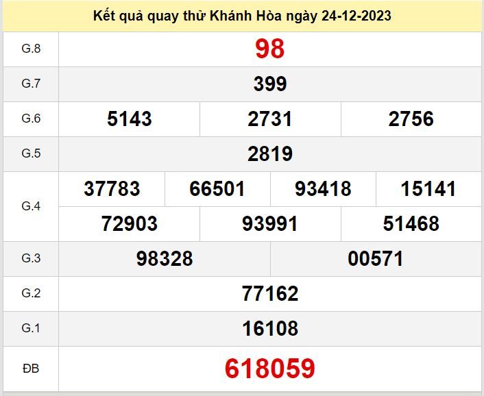 Kết quả quay thử XSKH số đề Khánh Hòa hôm nay ngày 24-12-2023 ket qua quay thu xo so Khanh Hoa