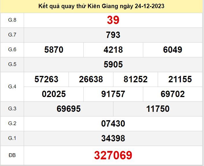 Kết quả quay thử XSKG số đề Kiên Giang hôm nay ngày 24-12-2023 ket qua quay thu xo so Kien Giang