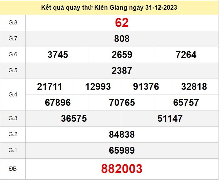 Kết quả quay thử XSKG số đề Kiên Giang hôm nay ngày 7-1-2024 ket qua quay thu xo so Kien Giang