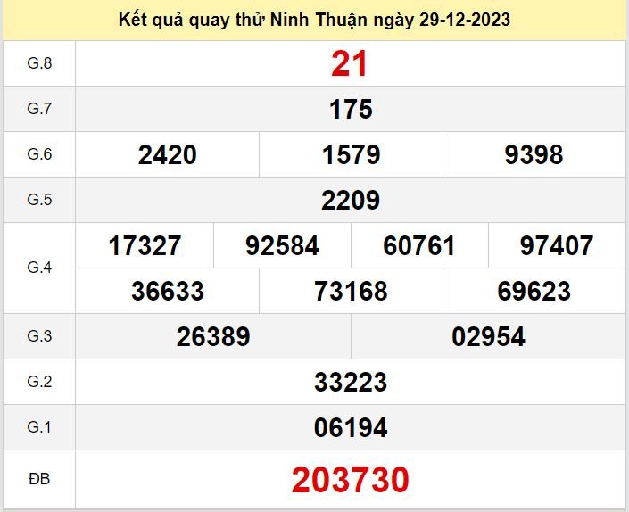 Kết quả quay thử XSNT số đề Ninh Thuận hôm nay ngày 29-12-2023 ket qua quay thu xo so Ninh Thuan