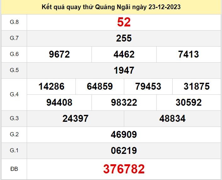 Kết quả quay thử XSQNG số đề Quảng Ngãi hôm nay ngày 23-12-2023 ket qua quay thu xo so Quang Ngai