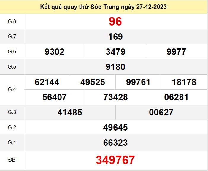 Kết quả quay thử XSST số đề Sóc Trăng hôm nay ngày 10-1-2024 ket qua quay thu xo so Soc Trang