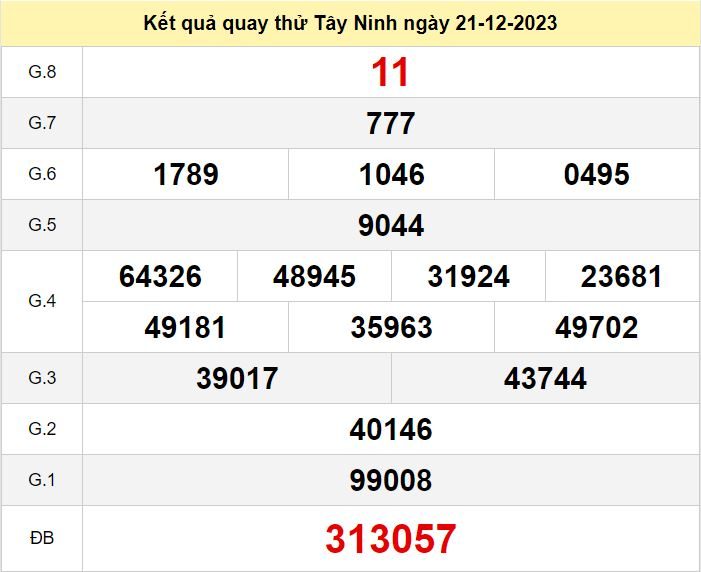 Kết quả quay thử xstn số đề Tây Ninh hôm nay ngày 21-12-2023 ket qua quay thu xo so Tay Ninh