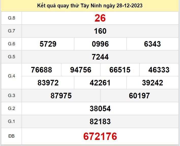 Kết quả quay thử xstn số đề Tây Ninh hôm nay ngày 28-12-2023 ket qua quay thu xo so Tay Ninh