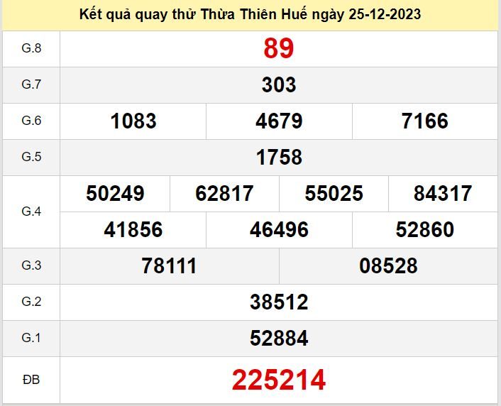 Kết quả quay thử XSTTH số đề Huế hôm nay ngày 25-12-2023 ket qua quay thu xo so Thua Thien Hue