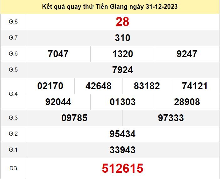 Kết quả quay thử XSTG số đề Tiền Giang hôm nay ngày 7-1-2024 ket qua quay thu xo so Tien Giang