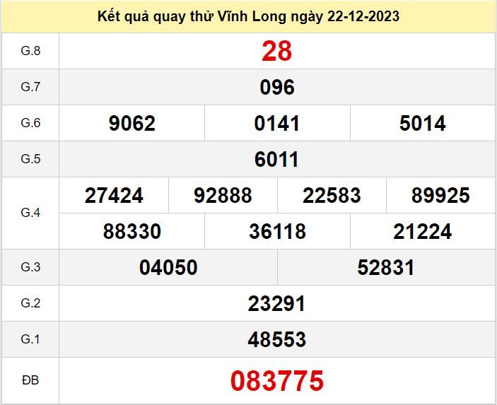 Kết quả quay thử XSVL số đề Vĩnh Long hôm nay ngày 22-12-2023 ket qua quay thu xo so Vinh Long
