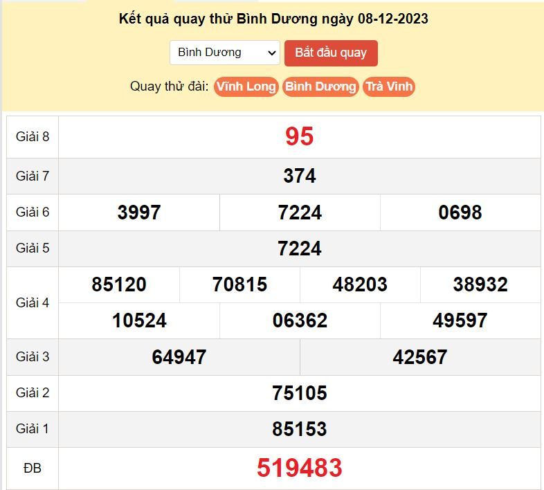Kết quả quay thử XSBD ngày 8-12-2023 ket qua quay thu xsbd ngay 8-12-2023