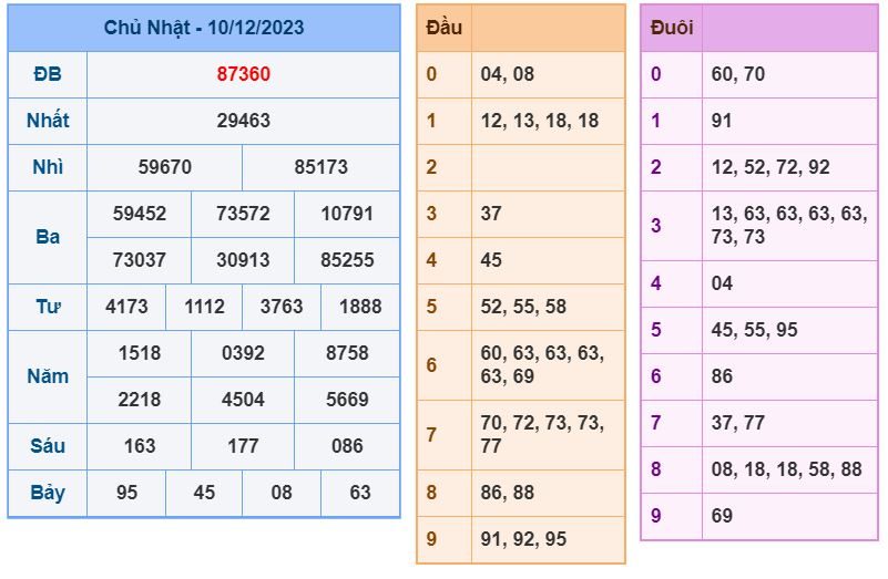 Soi cầu xsmb 11-12-2023 chính xác nhất soi cau xsmb 11-12-2023 chinh xac nhat
