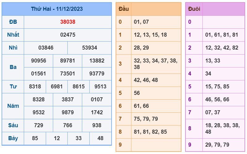 Soi cầu xsmb 12-12-2023 chính xác nhất soi cau xsmb 12-12-2023 chinh xac nhat