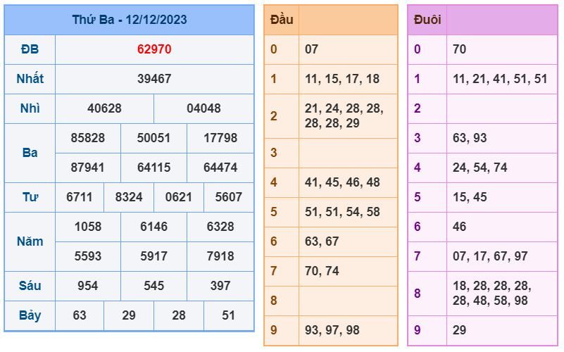 soi cau xsmb 13-12-2023 chinh xac nhat soi cau xsmb 13-12-2023 chinh xac nhat
