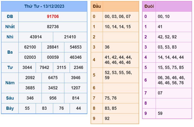 Soi cầu xsmb 14-12-2023 Chính xác nhất soi cau xsmb 14-12-2023 chinh xac nhat