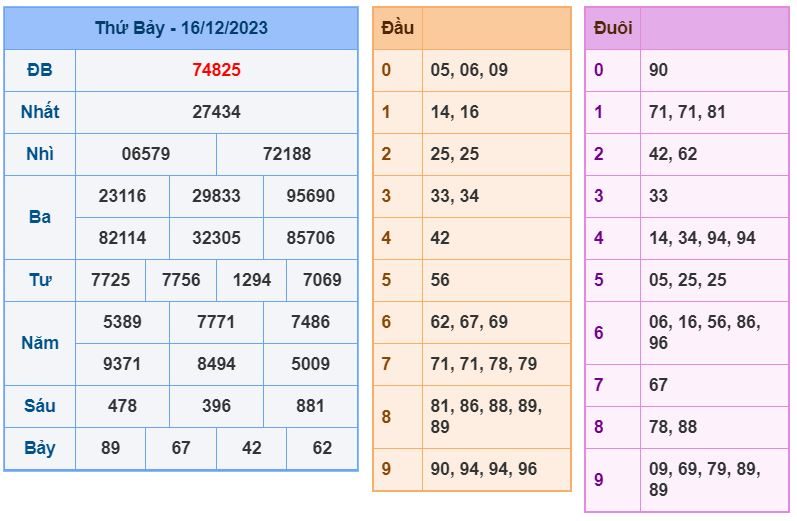 Soi cầu xsmb 17-12-2023 Chính xác nhất soi cau xsmb 17-12-2023 chinh xac nhat