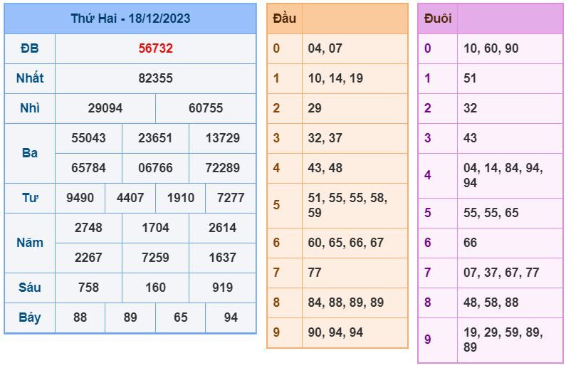 Soi cầu xsmb 19-12-2023 Chính xác nhất soi cau xsmb 19-12-2023 chinh xac nhat