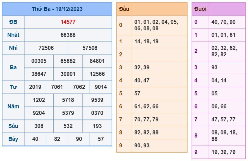 Soi cầu xsmb 20-12-2023 Chính xác nhất soi cau xsmb 20-12-2023 chinh xac nhat