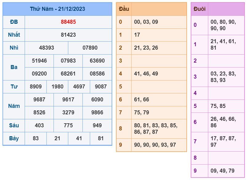 Soi cầu xsmb 22-12-2023 Chính xác nhất soi cau xsmb 22-12-2023 chinh xac nhat