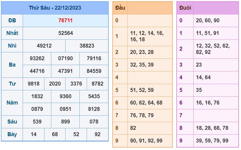 Soi cầu xsmb 23-12-2023 Chính xác nhất soi cau xsmb 23-12-2023 chinh xac nhat