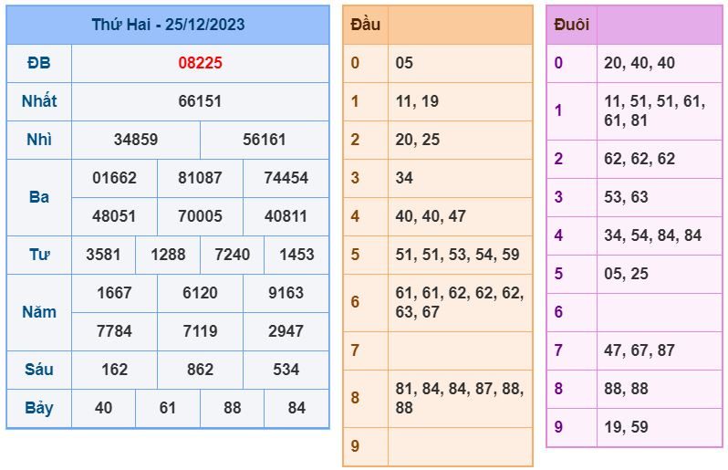soi cau xsmb 26-12-2023 chinh xac nhat
