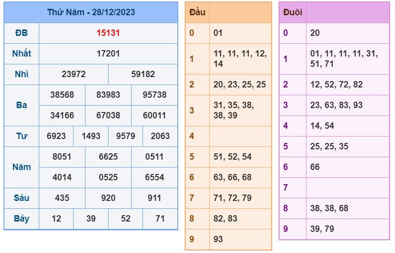 Soi cầu xsmb 29-12-2023 Chính xác nhất soi cau xsmb 29-12-2023 chinh xac nhat
