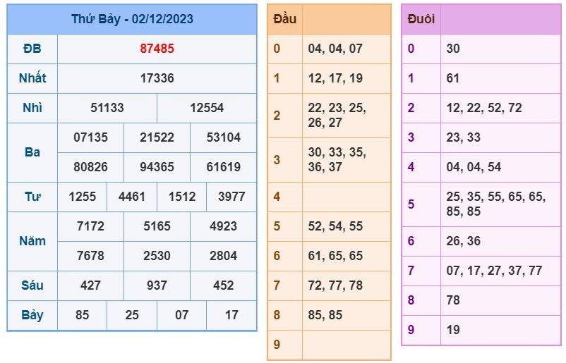 Soi cầu xsmb 3-12-2023 chính xác nhất soi cau xsmb 3-12-2023 chinh xac nhat