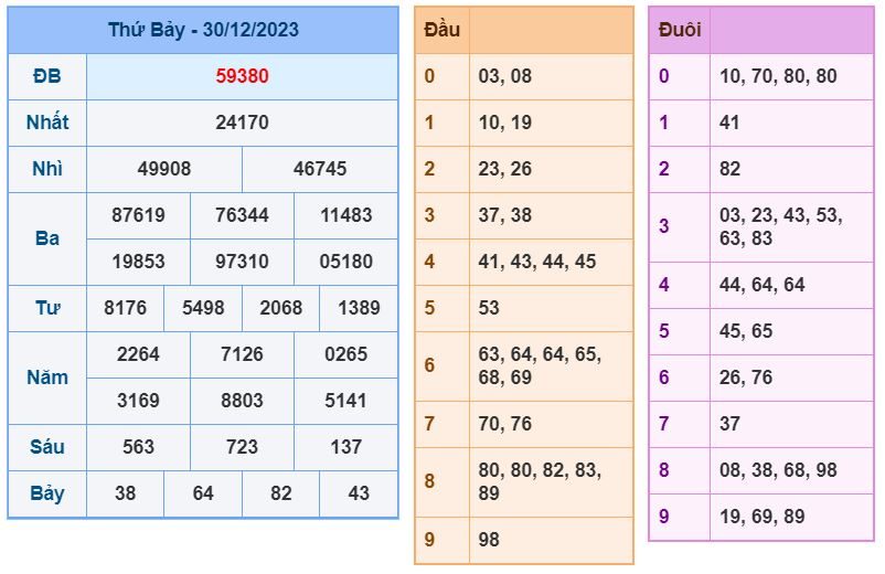 Soi cầu xsmb 31-12-2023 Chính xác nhất soi cau xsmb 31-12-2023 chinh xac nhat