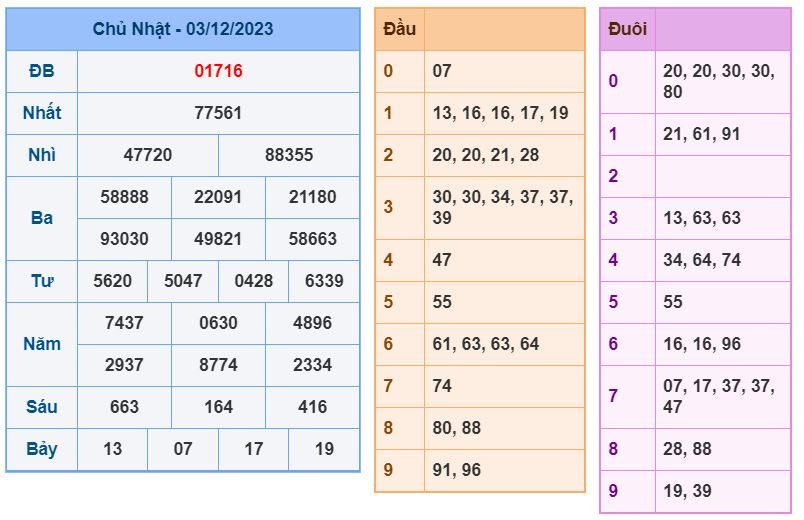 Soi cầu xsmb 4-12-2023 chính xác nhất soi cau xsmb 4-12-2023 chinh xac nhat
