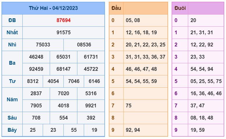 Soi cầu xsmb 5-12-2023 chính xác nhất soi cau xsmb 5-12-2023 chinh xac nhat