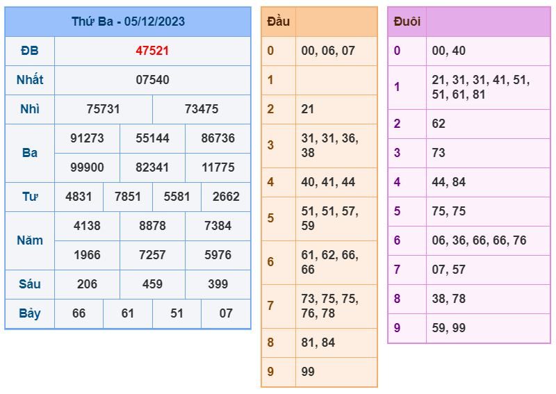 Soi cầu xsmb 6-12-2023 chính xác nhất soi cau xsmb 6-12-2023 chinh xac nhat