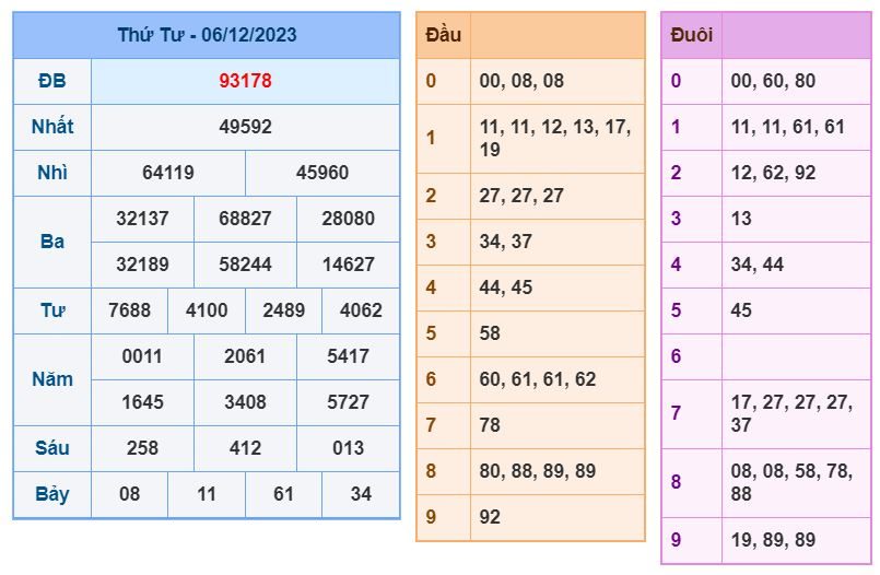 Soi cầu xsmb 7-12-2023 chính xác nhất soi cau xsmb 7-12-2023 chinh xac nhat