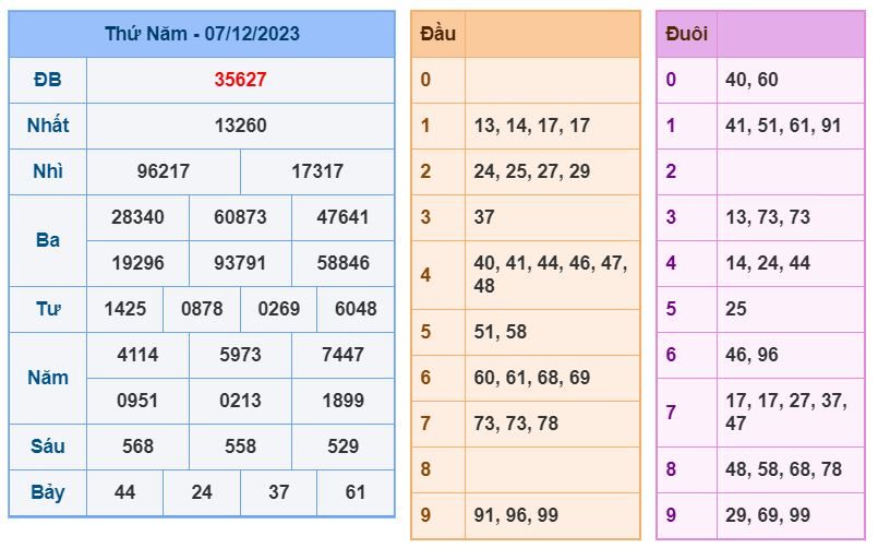 Soi cầu xsmb 8-12-2023 chính xác nhất soi cau xsmb 8-12-2023 chinh xac nhat