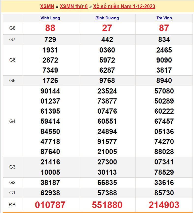 soi cau xsmn 8-12-2023 chính xác nhất soi cau xsmn 8-12-2023