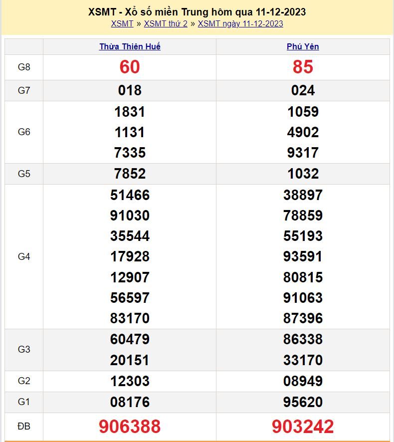 Soi cau xsmt 18-12-2023 chính xác nhất soi cau xsmt 18-12-2023