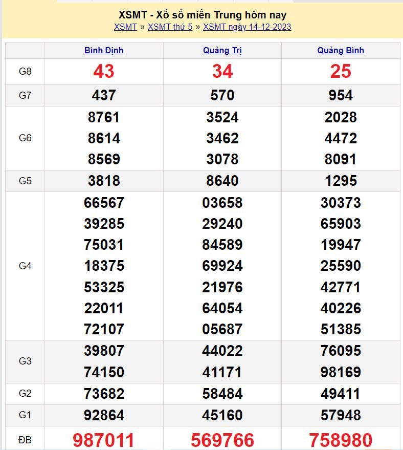 soi cầu xsmt 21-12-2023 chính xác nhất soi cau xsmt 21-12-2023