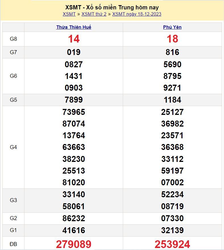 Soi cau xsmt 25-12-2023 chính xác nhất soi cau xsmt 25-12-2023