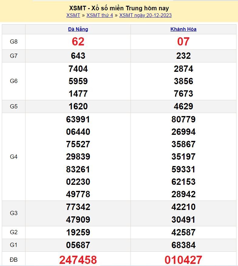 Soi cầu xsmt 27-12-2023 chính xác cao soi cau xsmt 27-12-2023