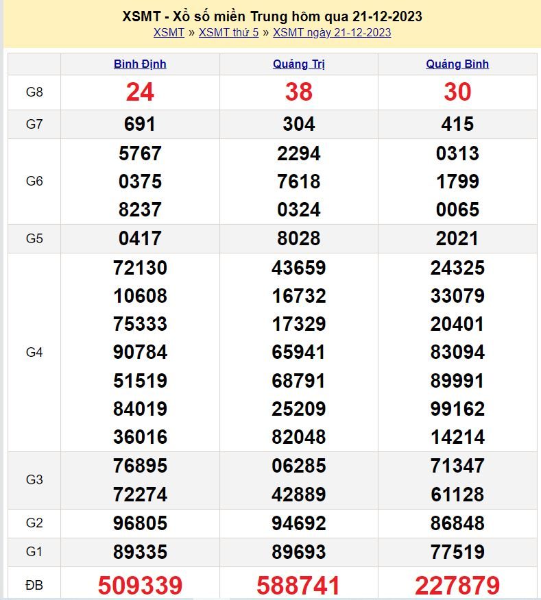soi cầu xsmt 28-12-2023 chính xác nhất soi cau xsmt 28-12-2023