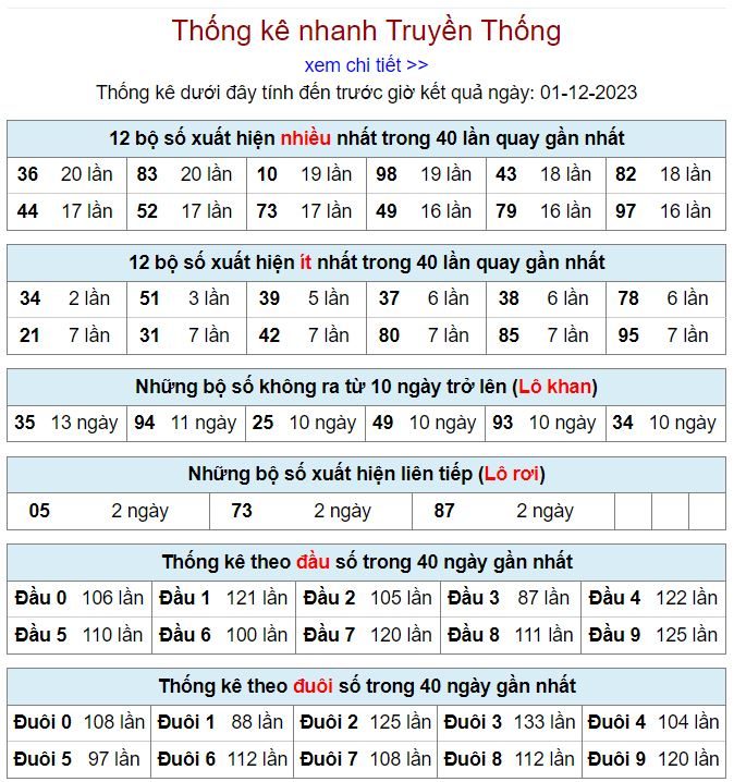 Thống kê kqxsmb 1-12-2023 thong ke kqxsmb 1-12-2023