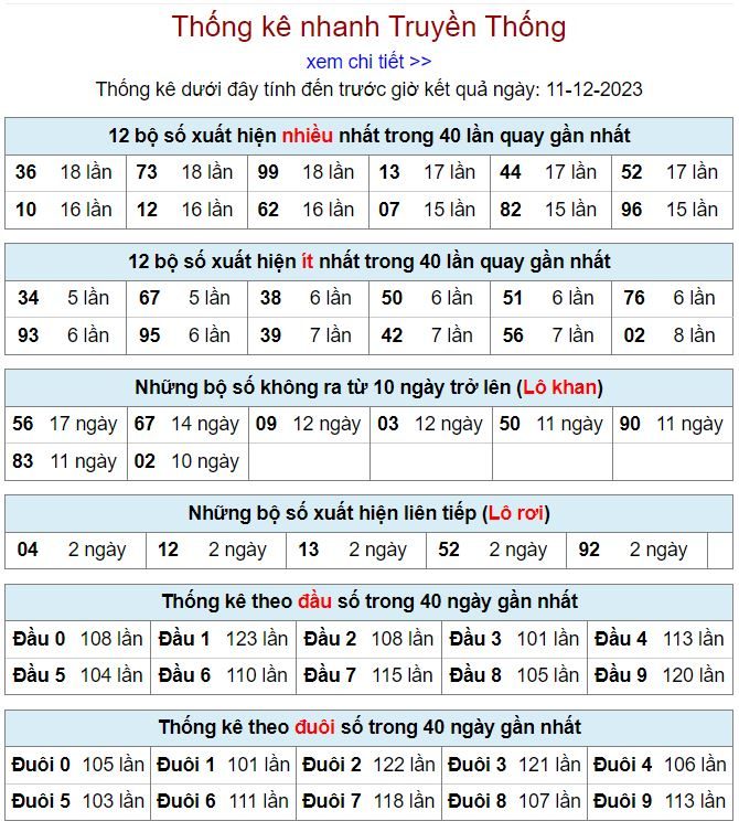 Thống kê kqxsmb 11-12-2023 thong ke kqxsmb 11-12-2023