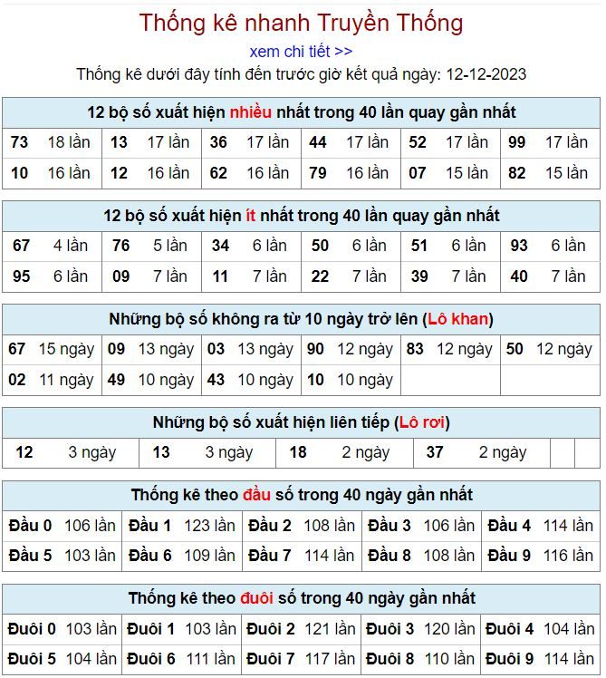 Thống kê kqxsmb 12-12-2023 thong ke kqxsmb 12-12-2023