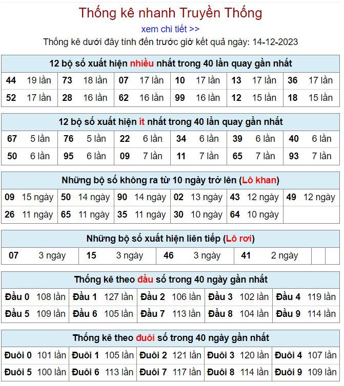 Thống kê kqxsmb 14-12-2023 thong ke kqxsmb 14-12-2023