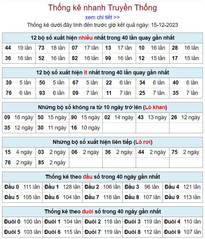 Thống kê kqxsmb 15-12-2023 thong ke kqxsmb 15-12-2023