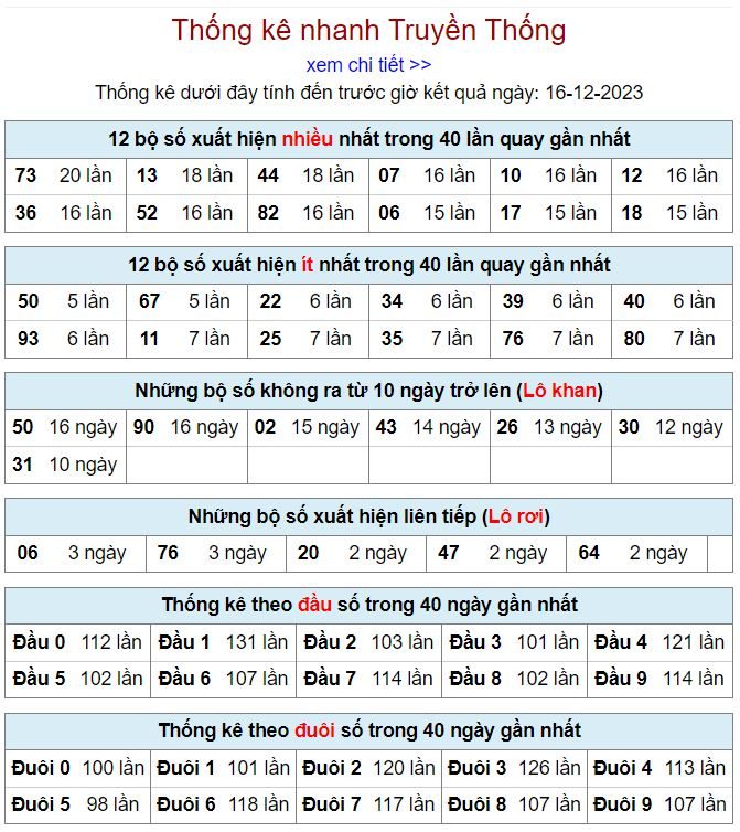 Thống kê kqxsmb 16-12-2023 thong ke kqxsmb 16-12-2023